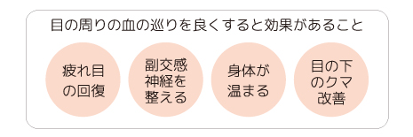 目の周りの血流を良くすると効果があること